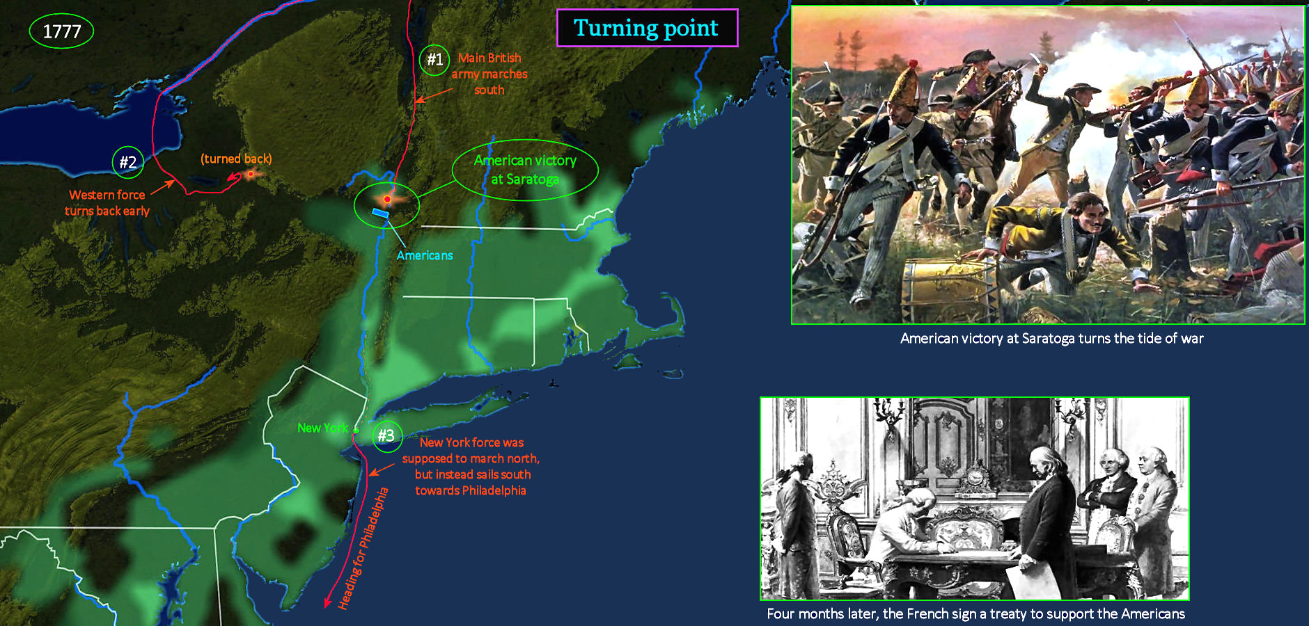 Battle of Saratoga, 1777